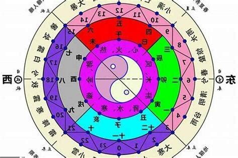 如何知道五行屬什麼|五行怎麼算？輕鬆掌握五行屬性計算秘訣！ 